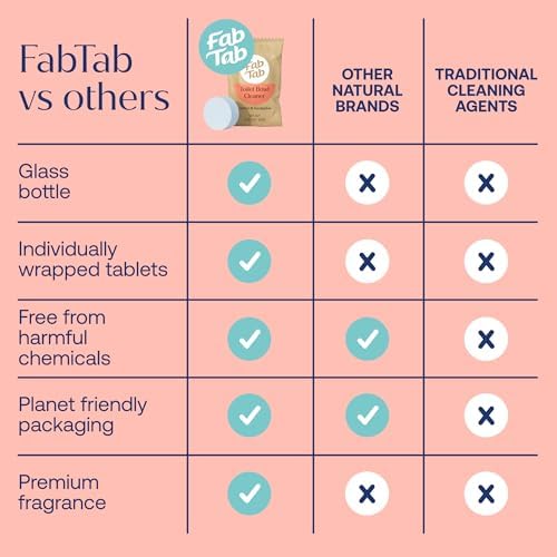 Fab Tab Toilet Bowl Cleaner Tablets Plastic-Free Safe for Septic Tanks