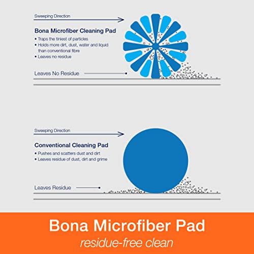 Bona Microfiber Cleaning Pad - 1 Pack Blue