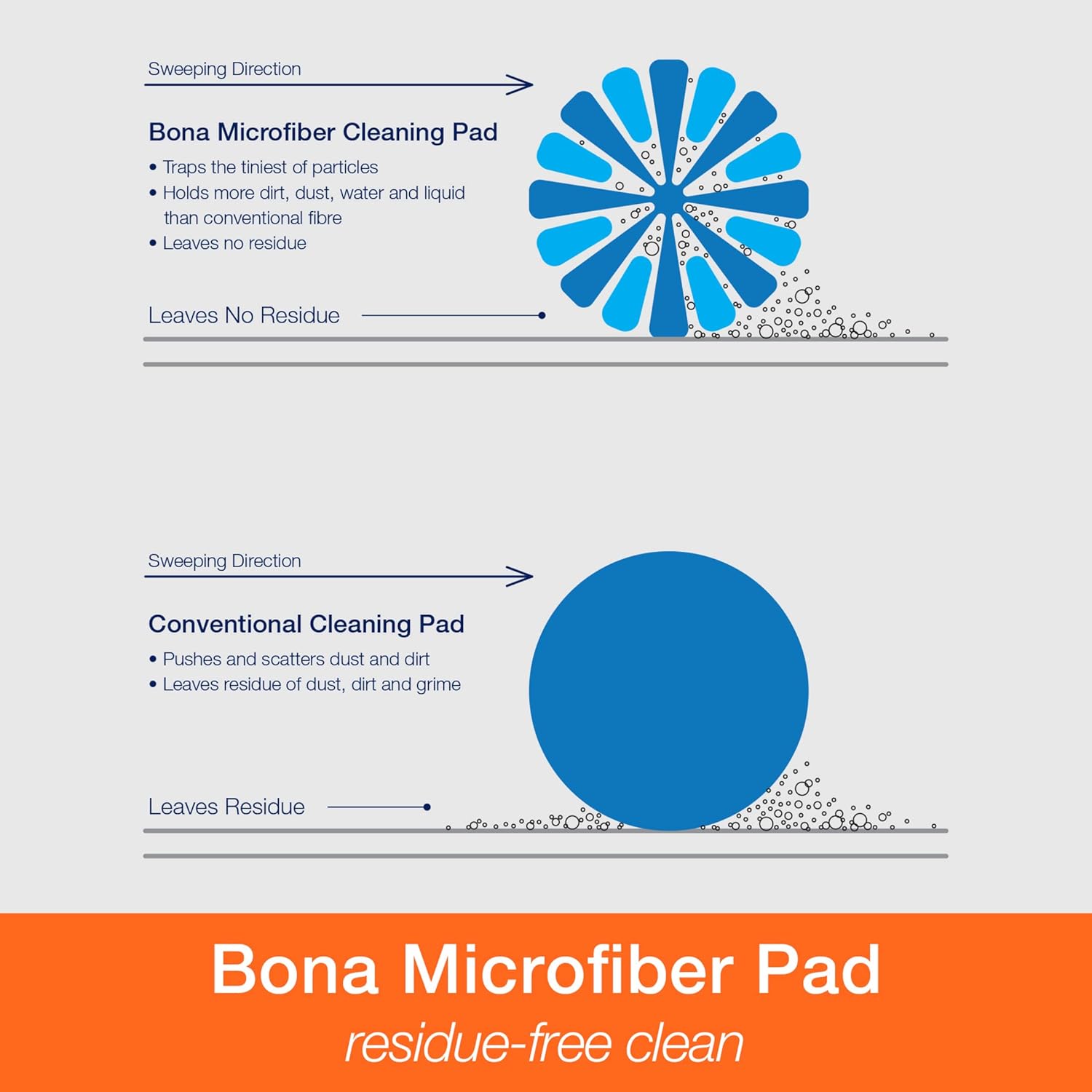 Bona Microfiber Cleaning Pad - 1 Pack Blue