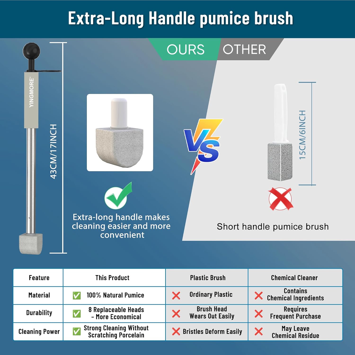 YINGMORE Pumice Stone Toilet Cleaner with Long Handle