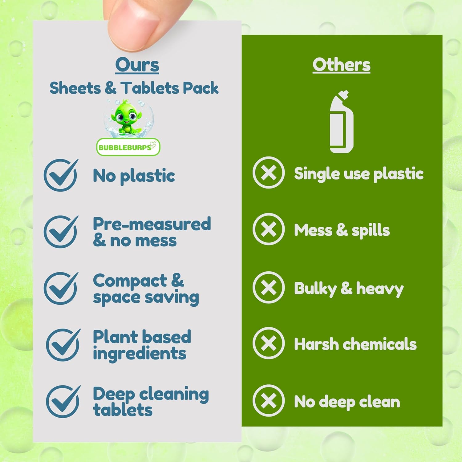 Bubbleburps Toilet Cleaning Sheets Descaler Tablets COMBO